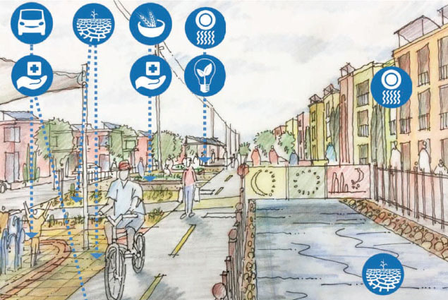 Mockup of new bike and walking lanes