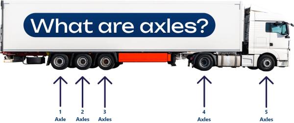 Numerating Axles on a Vehicle